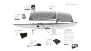 Spirit Yachts | Blogs | SUSTAINABLE SAILING AT SPIRIT YACHTS