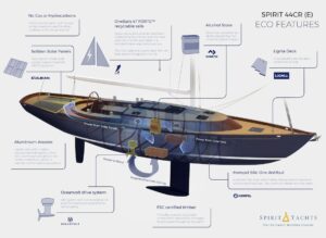 Spirit Yachts | Blog | SPIRIT YACHTS PRIVATE VIEW: 4TH – 6TH SEPTEMBER